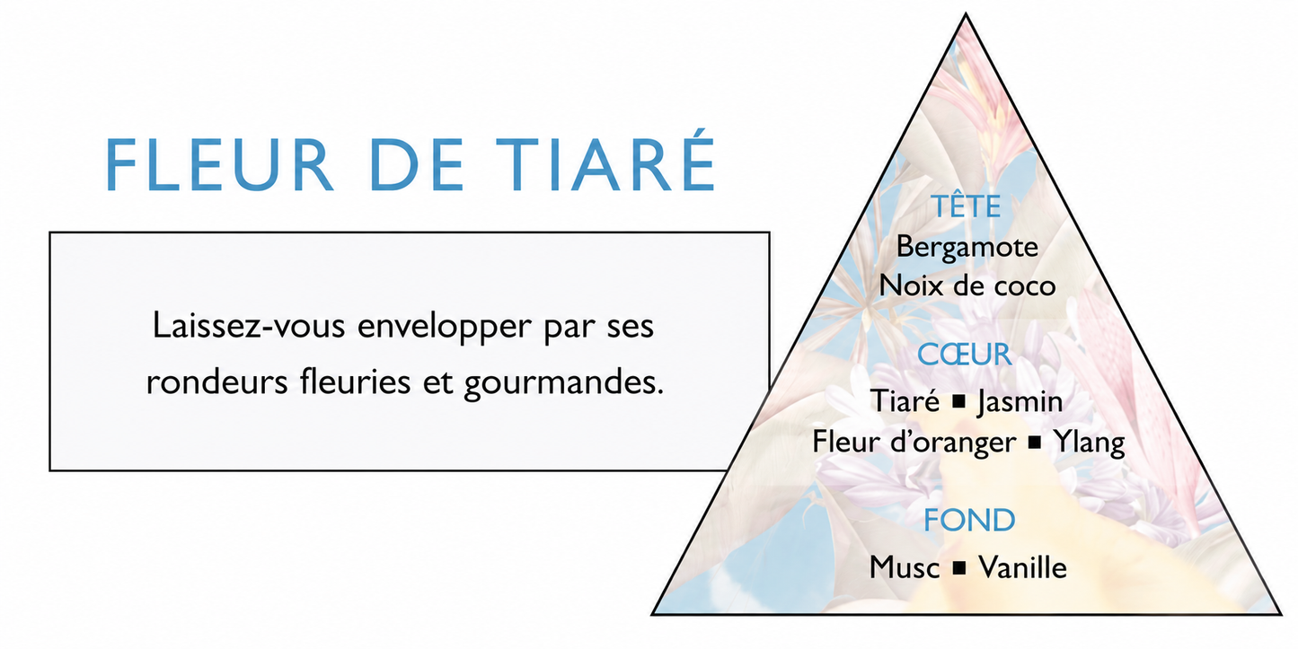 Tiare Flower Body Oil | Nourishing 100 ml